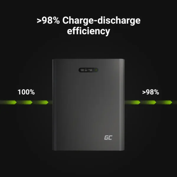 efficient battery for solar panels